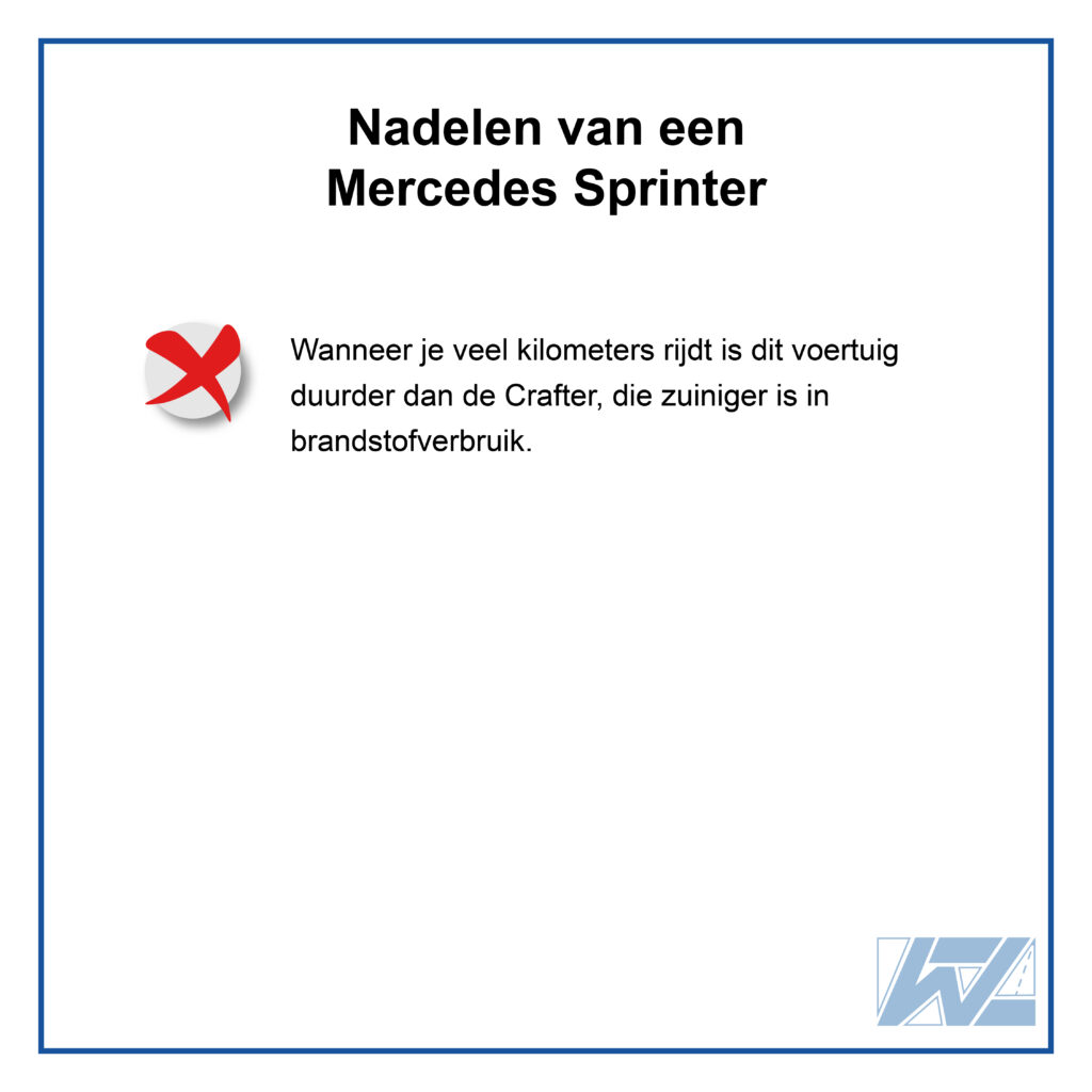Mercedes Sprinter vs. Volkswagen Crafter Nadelen van Volkswagen Crafter vs. Mercedes Sprinter:
De Mercedes Sprinter is een betrouwbare bedrijfswagen met veel luxe. Rijden in dit voertuig is dan ook een groot plezier. Maar wanneer je veel kilometers maakt, is dit voertuig duurder dan de Crafter. De Crafter is namelijk zuiniger in brandstofverbruik. Hierdoor bespaar je op de brandstofkosten wanneer je kiest voor de Crafter.