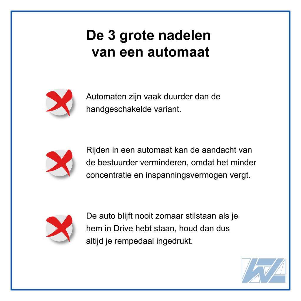 nadelen-automaat De 3 grote nadelen van een automaat vs. handgeschakeld:
❌ 1. Automaten kunnen duurder zijn dan de handgeschakelde variant.
❌ 2. Rijden in een automaat kan de aandacht van de bestuurder verminderen, omdat het minder concentratie en inspanningsvermogen vergt dan handgeschakeld rijden.
❌ 3. de auto blijft nooit zomaar stilstaan als je hem in Drive hebt staan, houd dan dus altijd je rempedaal ingedrukt.