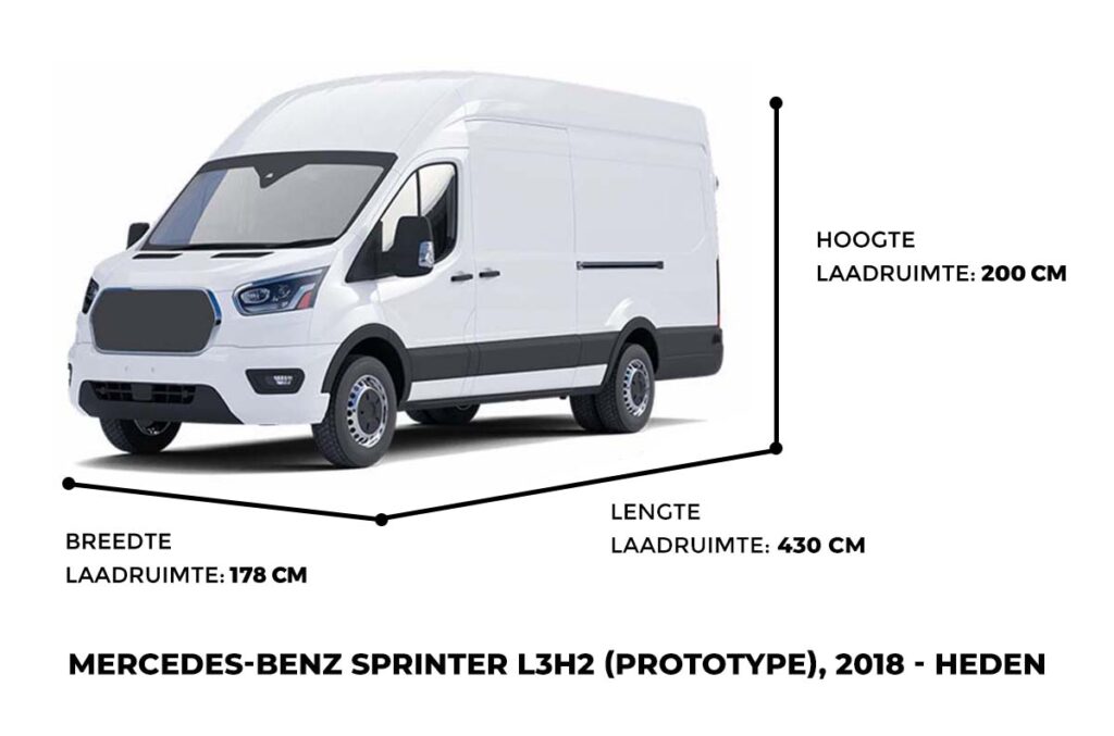 Afmetingen van de laadruimte bij de Mercedes-Benz Sprinter L3H2