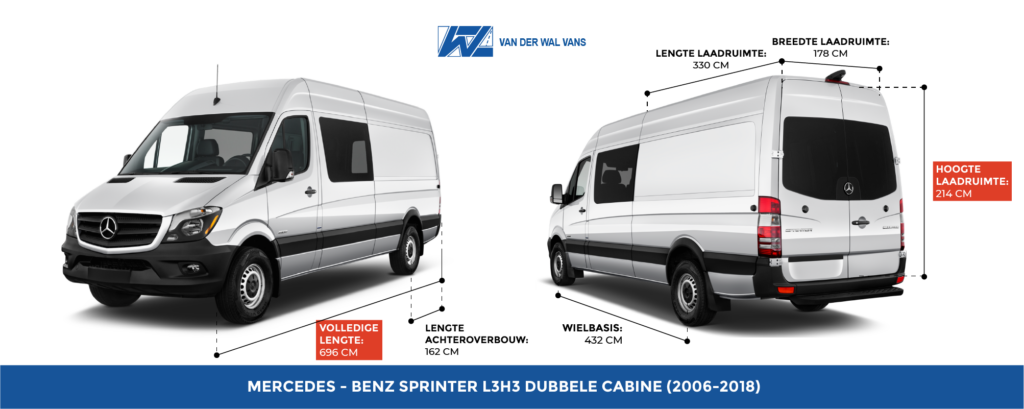 Mercedes Sprinter L3H3 dubbele cabine 2006-2018 afmetingen