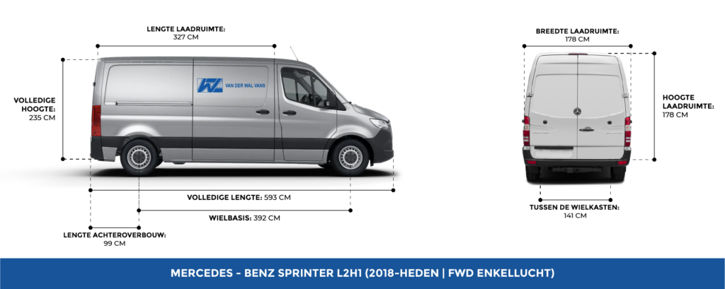 Afmetingen Mercedes Sprinter L2H1