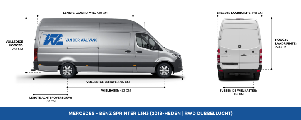 De afmetingen van Mercedes Sprinter L3H3