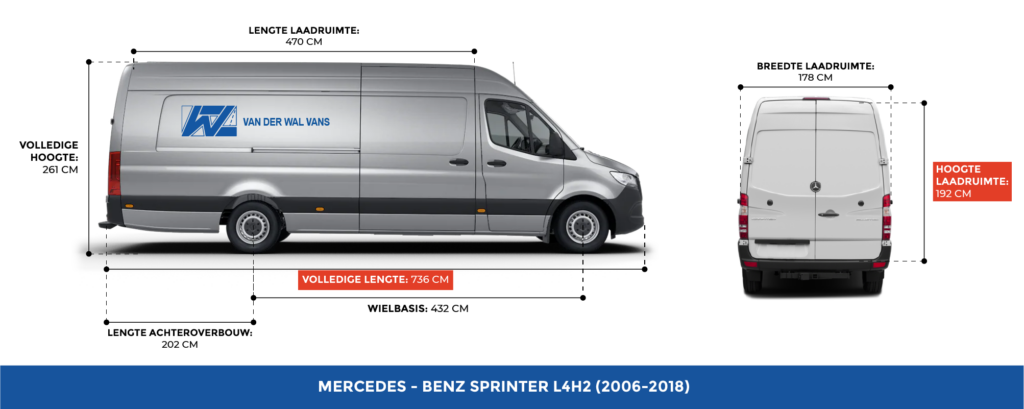 Afmetingen Sprinter L4H2 (2006-2018)
