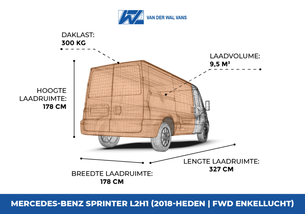 Mercedes-Benz Sprinter L2H1 afmetingen laadruimte