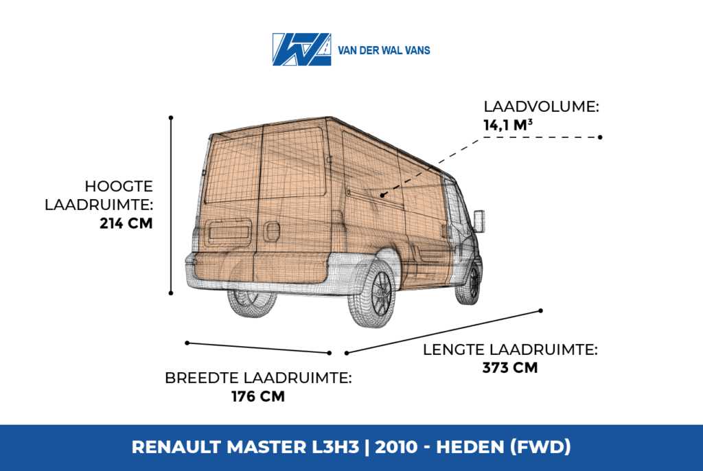 Laadruimte Renault Master L3H3 FWD